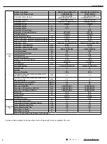 Preview for 7 page of Gree CA385000100 Service Manual