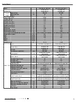 Preview for 8 page of Gree CA385000100 Service Manual