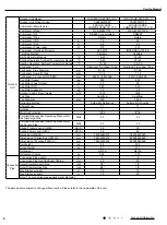 Preview for 9 page of Gree CA385000100 Service Manual