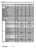 Preview for 10 page of Gree CA385000100 Service Manual