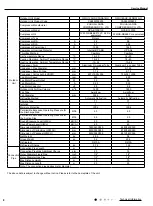 Preview for 11 page of Gree CA385000100 Service Manual