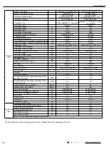 Preview for 13 page of Gree CA385000100 Service Manual