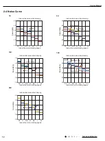 Preview for 15 page of Gree CA385000100 Service Manual