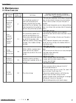 Preview for 44 page of Gree CA385000100 Service Manual