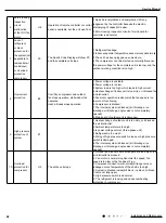 Preview for 45 page of Gree CA385000100 Service Manual