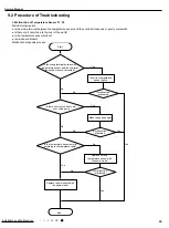 Preview for 46 page of Gree CA385000100 Service Manual