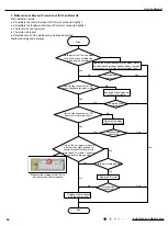 Preview for 47 page of Gree CA385000100 Service Manual