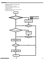 Preview for 48 page of Gree CA385000100 Service Manual