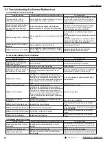 Preview for 51 page of Gree CA385000100 Service Manual