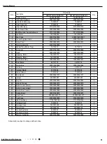 Preview for 54 page of Gree CA385000100 Service Manual