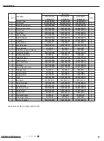 Preview for 58 page of Gree CA385000100 Service Manual