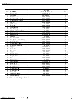 Preview for 60 page of Gree CA385000100 Service Manual