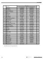 Preview for 61 page of Gree CA385000100 Service Manual