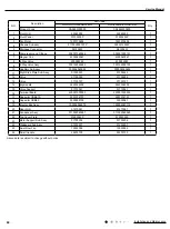 Preview for 63 page of Gree CA385000100 Service Manual