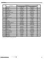 Preview for 66 page of Gree CA385000100 Service Manual