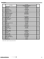 Preview for 70 page of Gree CA385000100 Service Manual