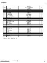 Preview for 72 page of Gree CA385000100 Service Manual