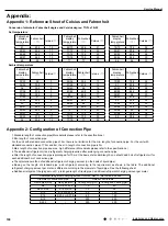 Preview for 103 page of Gree CA385000100 Service Manual