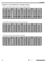 Preview for 105 page of Gree CA385000100 Service Manual