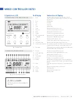 Preview for 9 page of Gree CAS12HP230V1BC Owner'S Manual