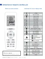 Preview for 16 page of Gree CAS12HP230V1BC Owner'S Manual