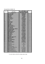 Предварительный просмотр 33 страницы Gree CB11500430 Service Manual