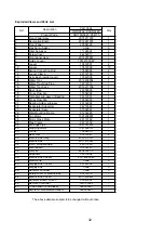 Предварительный просмотр 35 страницы Gree CB11500430 Service Manual