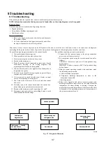 Предварительный просмотр 40 страницы Gree CB11500430 Service Manual