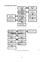 Предварительный просмотр 41 страницы Gree CB11500430 Service Manual