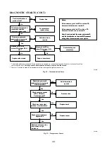 Предварительный просмотр 42 страницы Gree CB11500430 Service Manual