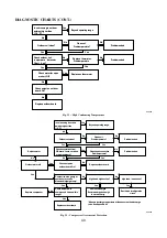 Предварительный просмотр 43 страницы Gree CB11500430 Service Manual