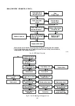 Предварительный просмотр 44 страницы Gree CB11500430 Service Manual