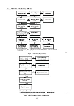 Предварительный просмотр 45 страницы Gree CB11500430 Service Manual