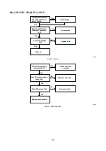 Предварительный просмотр 46 страницы Gree CB11500430 Service Manual