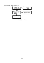 Предварительный просмотр 47 страницы Gree CB11500430 Service Manual