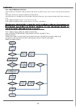 Предварительный просмотр 49 страницы Gree CB11500430 Service Manual