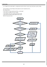 Предварительный просмотр 51 страницы Gree CB11500430 Service Manual