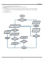 Preview for 56 page of Gree CB11500430 Service Manual