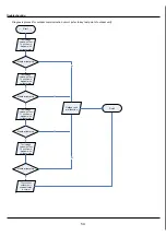 Preview for 57 page of Gree CB11500430 Service Manual