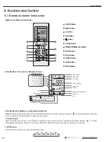 Предварительный просмотр 27 страницы Gree CB139005202 Service Manual