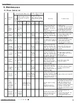 Предварительный просмотр 46 страницы Gree CB139005202 Service Manual