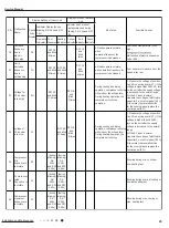 Предварительный просмотр 48 страницы Gree CB139005202 Service Manual