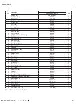 Предварительный просмотр 82 страницы Gree CB139005202 Service Manual