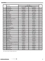 Предварительный просмотр 84 страницы Gree CB139005202 Service Manual