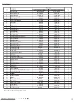 Предварительный просмотр 88 страницы Gree CB139005202 Service Manual