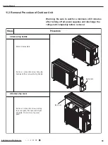 Предварительный просмотр 102 страницы Gree CB139005202 Service Manual