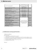 Предварительный просмотр 60 страницы Gree CB228W14300 Service Manual