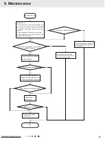 Предварительный просмотр 61 страницы Gree CB228W14300 Service Manual