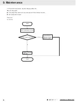 Предварительный просмотр 62 страницы Gree CB228W14300 Service Manual