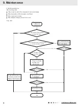 Предварительный просмотр 66 страницы Gree CB228W14300 Service Manual